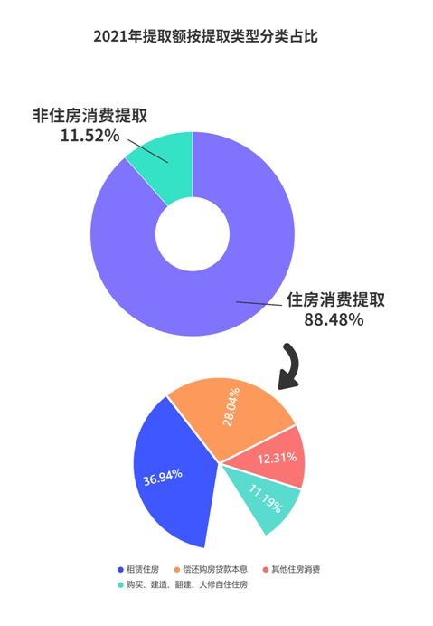 深圳去年为5.69万户家庭发放公积金394.70亿元