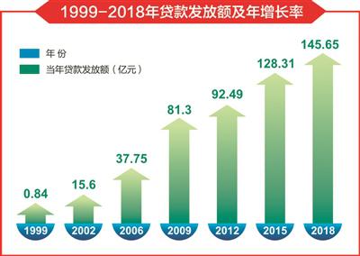 杭州住房公积金管理中心 全力打造指尖上的服务样本