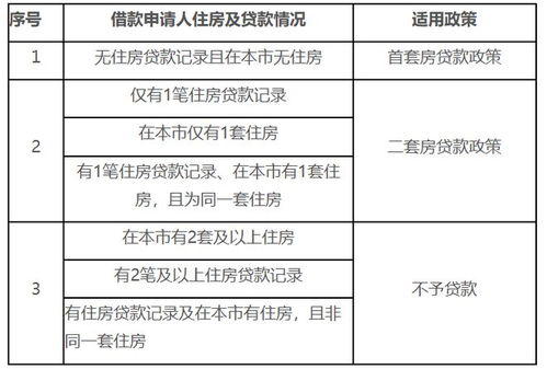 提取过北京公积金对有影响吗