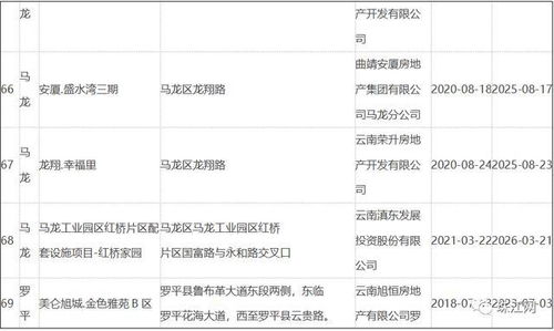 曲靖市住房公积金管理中心按揭合作项目公示 新