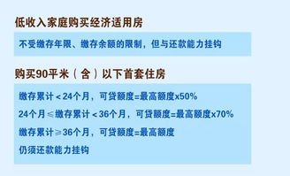 问 事务│专家解读江阴公积金变化,到底是抑制炒房还是再也买不起房