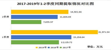 广安市住房公积金管理中心关于2019年上半年住房公积金分析报告