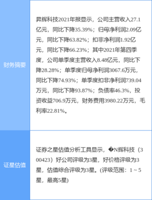 升辉科技最新公告:2021年度净利同比下降63.82% 拟10派0.35元