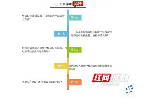 官方答疑① 夫妻双方提取公积金有时间限制吗