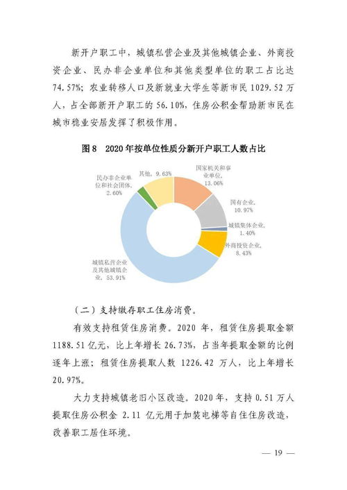 国策悦读 疫情冲击下 全国住房公积金管理服务水平进一步提升