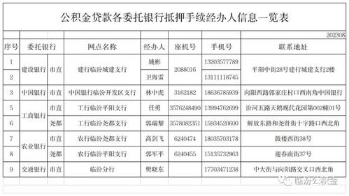 临汾 市住房公积金管理中心发布重要公告