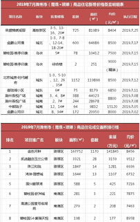 7月滁州楼市大事件 最新住房公积金提取管理细则发布