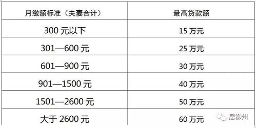 公积金新政也来了,额度降了10万元