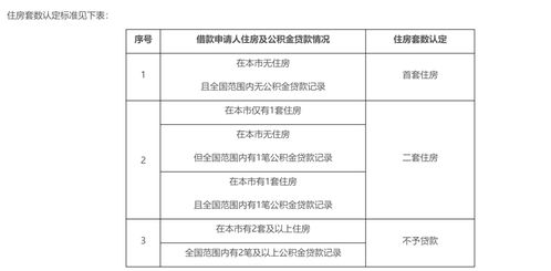 北京公积金新政落地24小时 市场波澜不惊,中介 个别区域房价回到五六年前