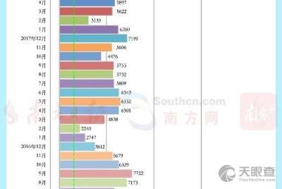 自贡市住房公积金管理中心