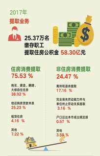 解读 呼和浩特市住房公积金2017年年度报告