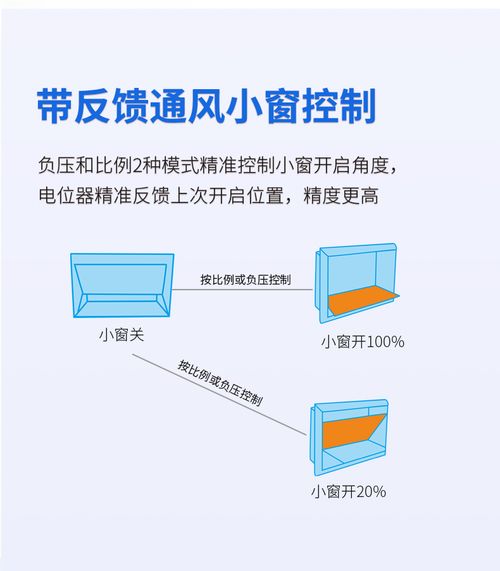 物联网养殖智能微电脑控制仪工厂