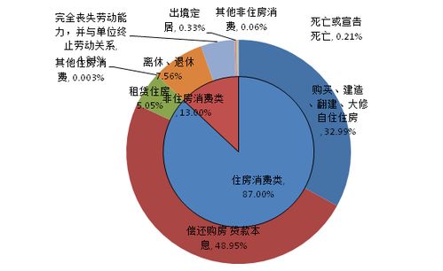 无锡市住房公积金管理中心三季度运行分析报告