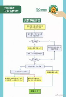 社保卡福利新政策 11月起特定人群可领补贴，公积金管理同步优化