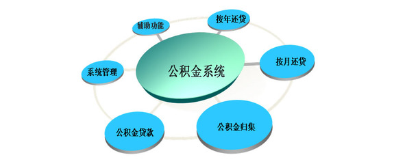 优化公积金管理新方案 至恒融兴实践探索