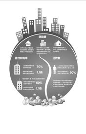 北京公积金二套房贷首付调至七成 可在网上完成签约